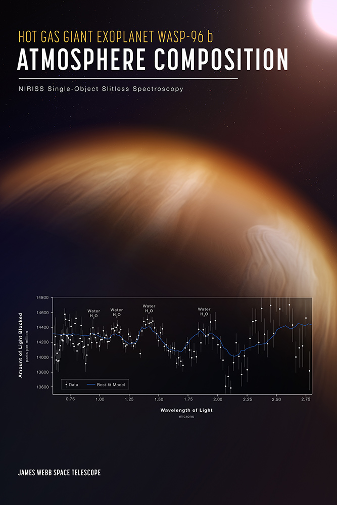 Exoplanet WASP-96 b Poster, Image Taken by NASAs James Webb Space Telescope